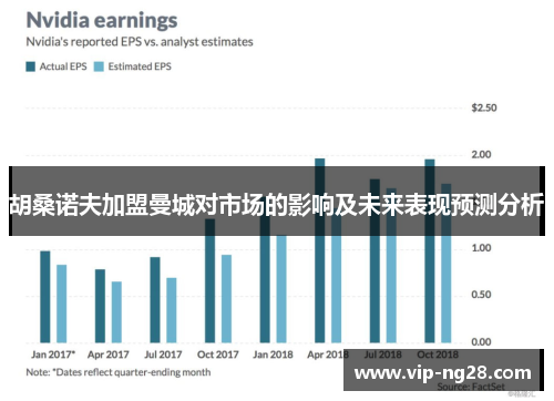 胡桑诺夫加盟曼城对市场的影响及未来表现预测分析 胡桑诺夫加盟曼城对市场的影响及未来表现预测分析