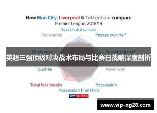 英超三强顶级对决战术布局与比赛日战略深度剖析 英超三强顶级对决战术布局与比赛日战略深度剖析