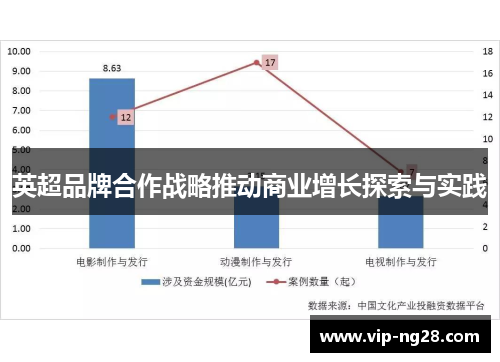 英超品牌合作战略推动商业增长探索与实践 英超品牌合作战略推动商业增长探索与实践