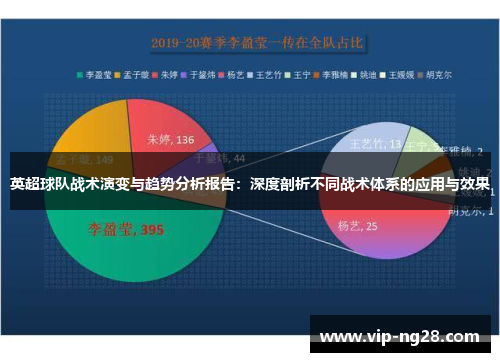 英超球队战术演变与趋势分析报告：深度剖析不同战术体系的应用与效果