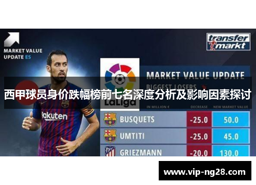 西甲球员身价跌幅榜前七名深度分析及影响因素探讨 西甲球员身价跌幅榜前七名深度分析及影响因素探讨
