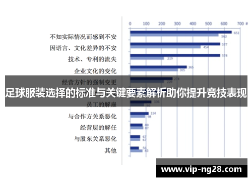 足球服装选择的标准与关键要素解析助你提升竞技表现 足球服装选择的标准与关键要素解析助你提升竞技表现