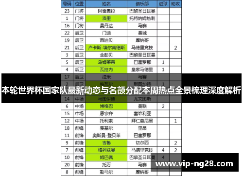 本轮世界杯国家队最新动态与名额分配本周热点全景梳理深度解析