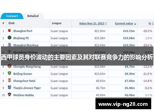 西甲球员身价波动的主要因素及其对联赛竞争力的影响分析 西甲球员身价波动的主要因素及其对联赛竞争力的影响分析