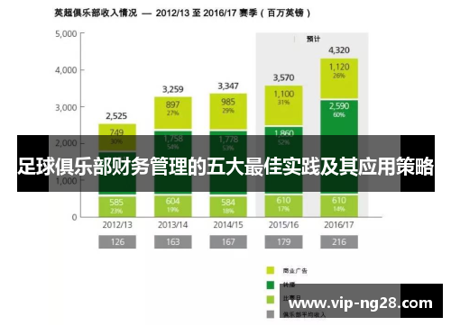 足球俱乐部财务管理的五大最佳实践及其应用策略