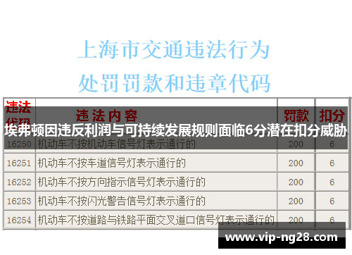 埃弗顿因违反利润与可持续发展规则面临6分潜在扣分威胁