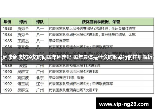 足球金球奖颁奖时间每年固定吗 每年具体是什么时候举行的详细解析