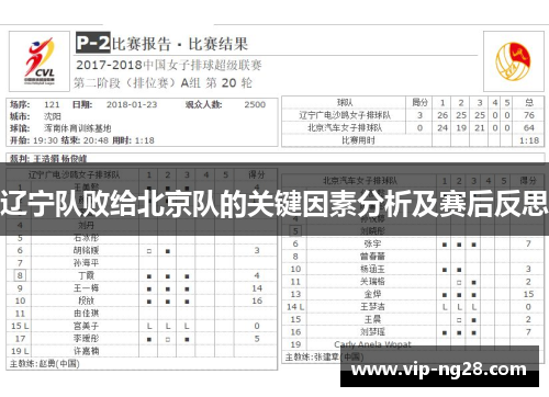 辽宁队败给北京队的关键因素分析及赛后反思