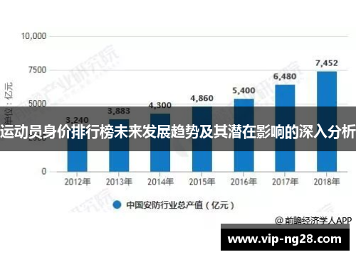 运动员身价排行榜未来发展趋势及其潜在影响的深入分析