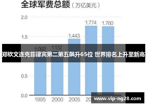 郑钦文连克菲律宾第二第五飙升65位 世界排名上升至新高