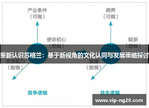 重新认识苏格兰：基于新视角的文化认同与发展策略探讨