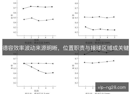 德容效率波动来源明晰，位置职责与接球区域成关键
